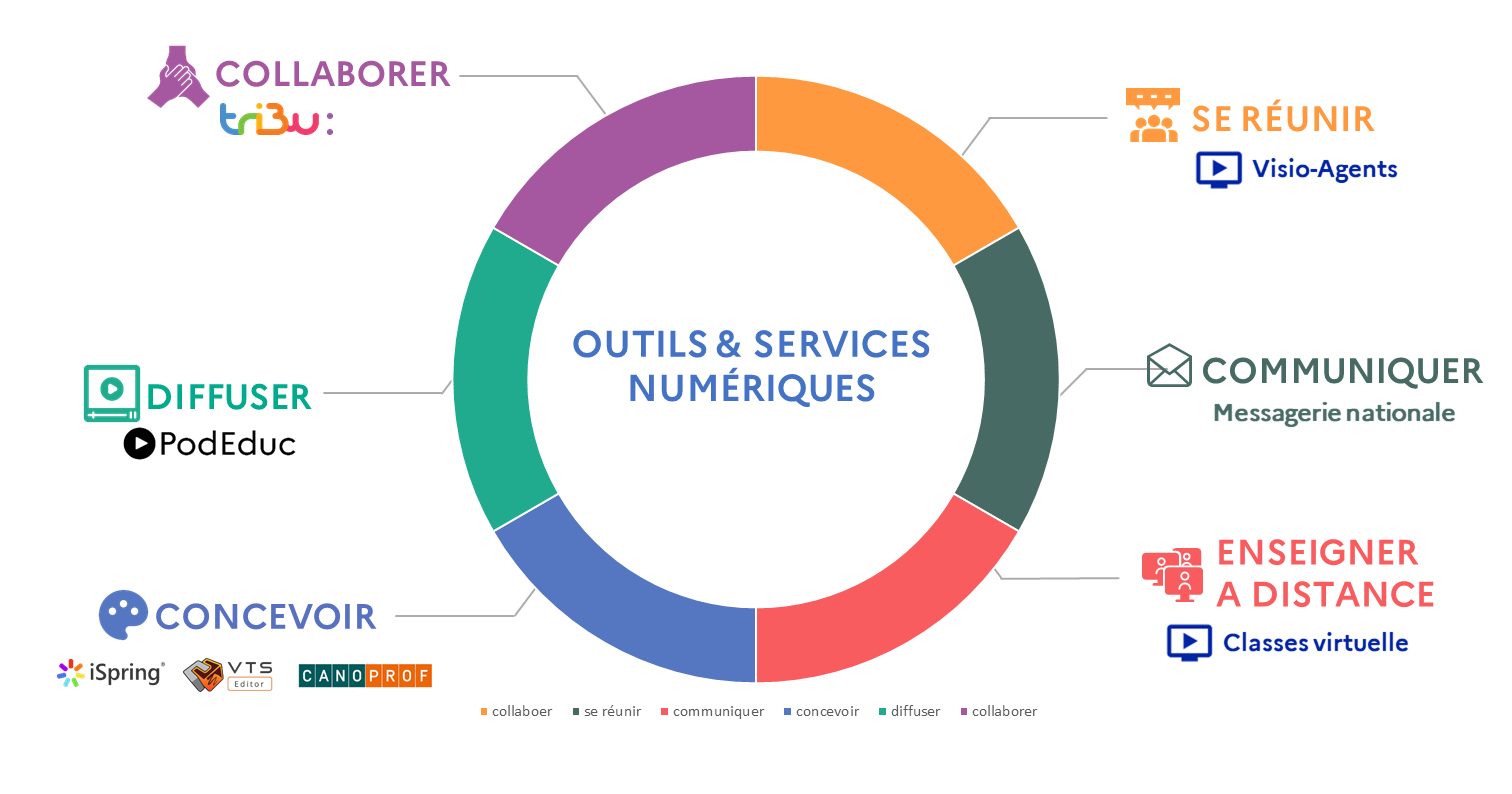 Mon Aide Num rique Prim 61 Mon Aide Num rique Prim 61